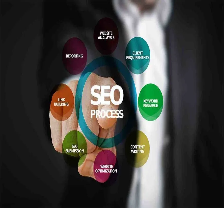 Austin Texas Search Engine Optimization: The Ultimate Guide
